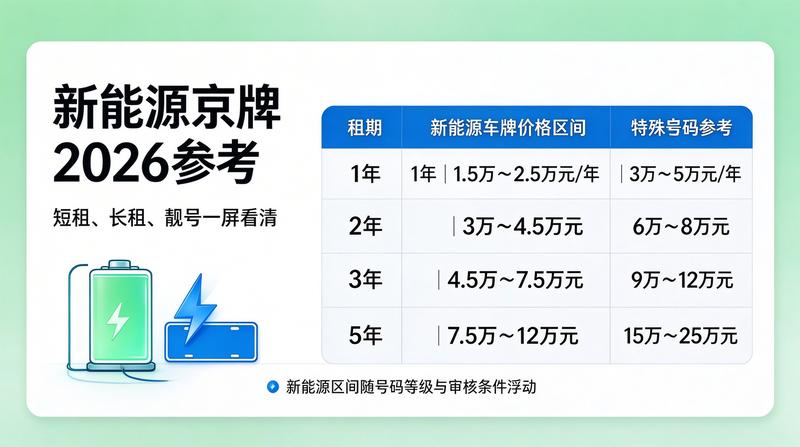 合规签约流程